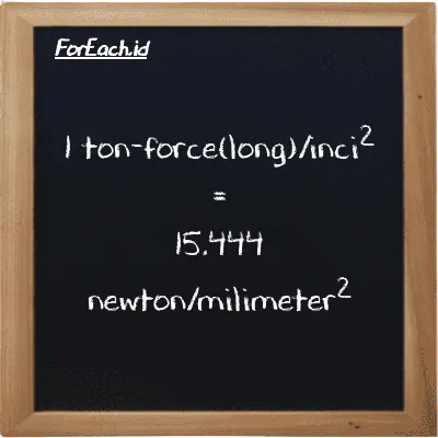 Contoh konversi ton-force(long)/inci<sup>2</sup> ke newton/milimeter<sup>2</sup> (LT f/in<sup>2</sup> ke N/mm<sup>2</sup>)